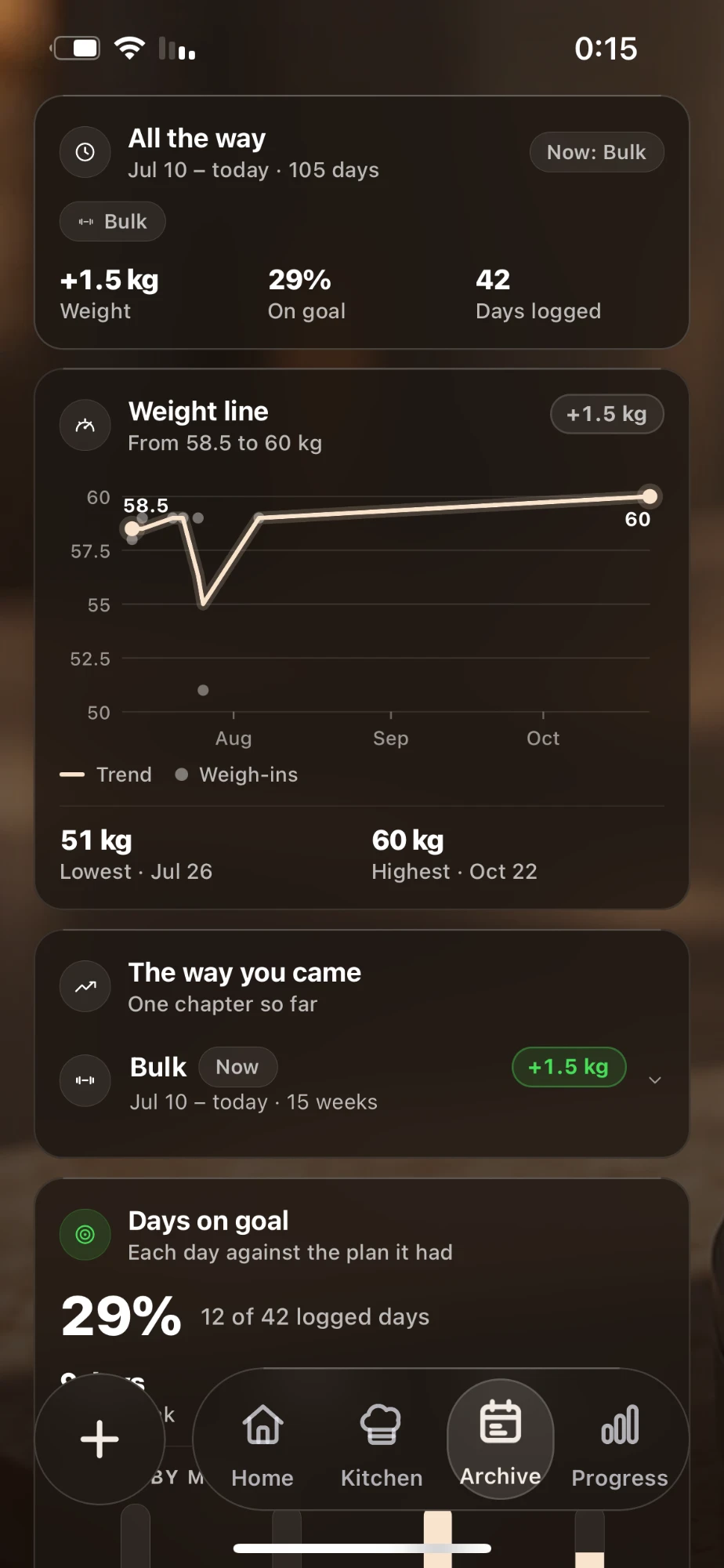 The ScalePod app Archive screen: a weight trend line over three months, the current phase of the plan, and the share of logged days on goal.